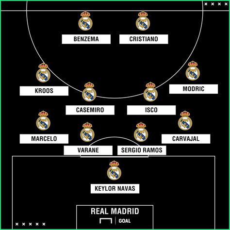 time real madrid 2019